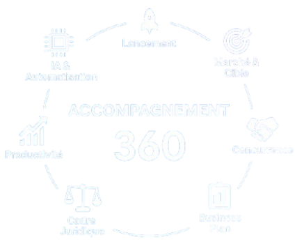 Accompagnement 360